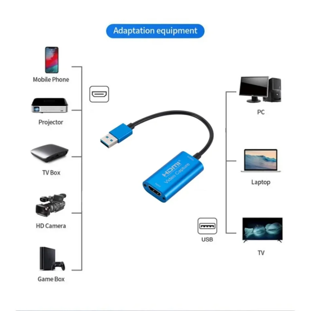 التقاط فيديو USB لكاميرا البث  - مراجعة Hdmi Cable وسعره