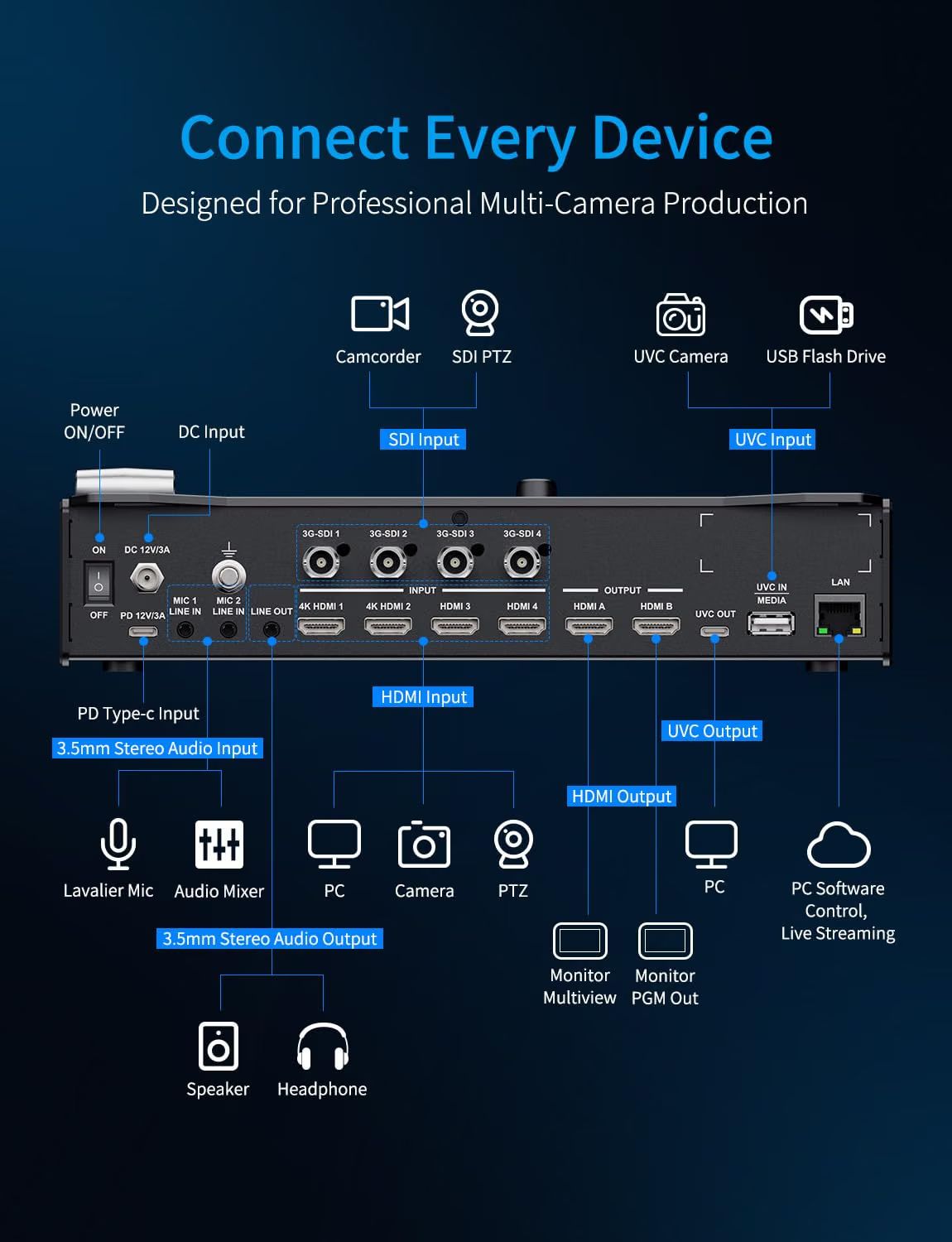 جهاز FEELWORLD L3 PRO، وهو جها - مراجعة Hdmi Cable وسعره