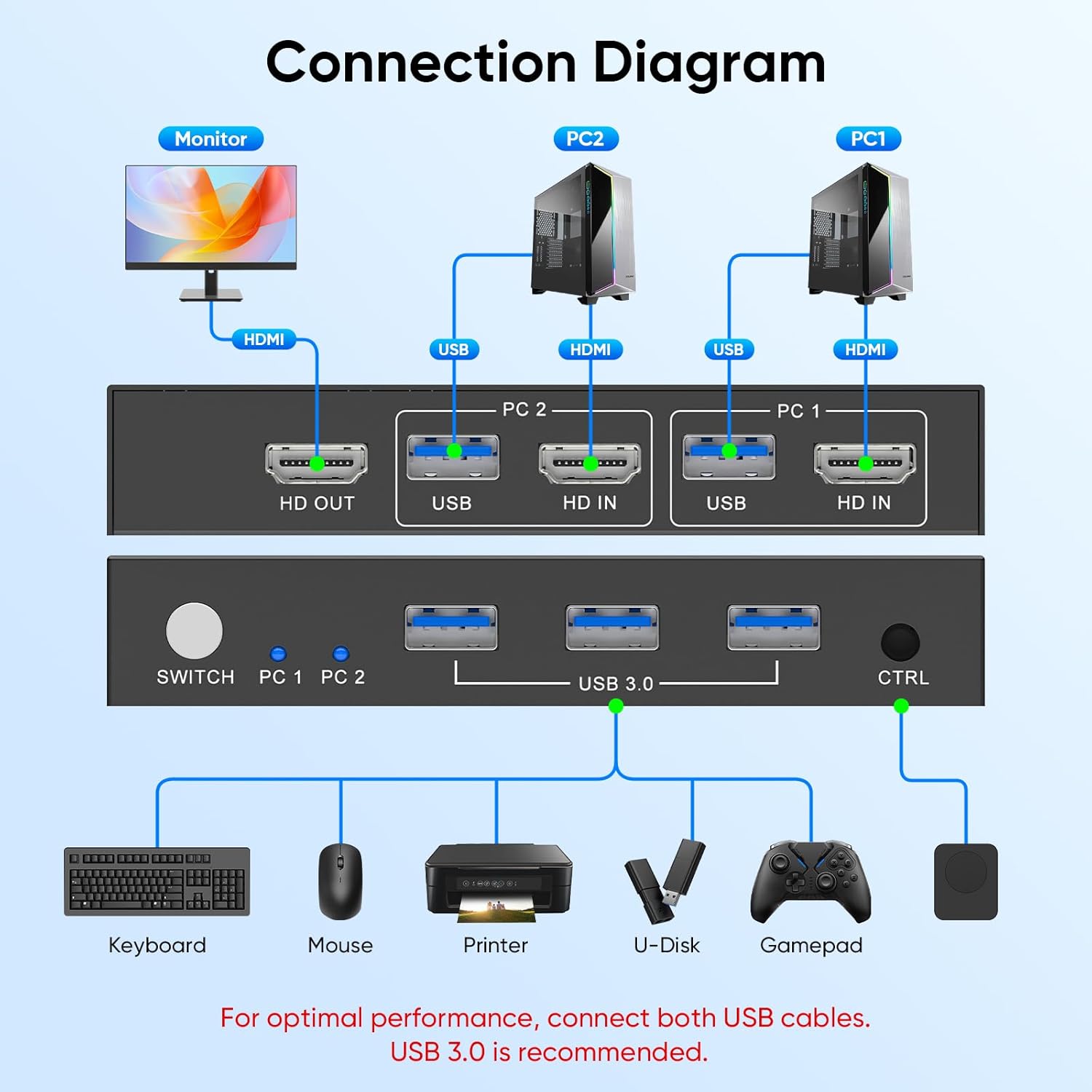 محول KVM بدقة 4K وتردد 60 هرتز - مراجعة Laptop Mouse وسعره
