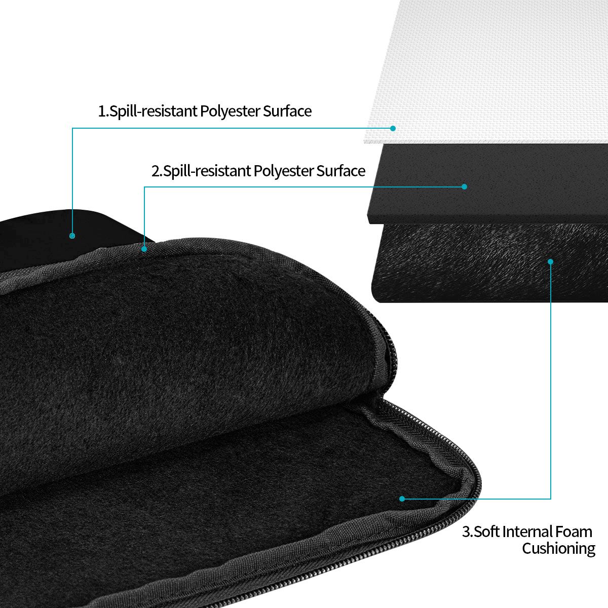 حافظة مقاومة للصدمات لأجهزة ال - مراجعة Laptop Sleeve وسعره